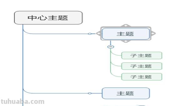 树状思维导图怎么画（树状思维导图怎么画 小学）