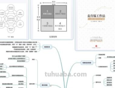 阅读的思维导图怎么画(阅读的思维导图怎么画简单) 阅读的思维导图怎么画(阅读的思维导图怎么画简单)