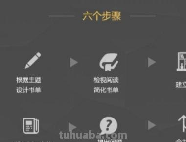 阅读的思维导图怎么画(阅读的思维导图怎么画简单) 阅读的思维导图怎么画(阅读的思维导图怎么画简单)