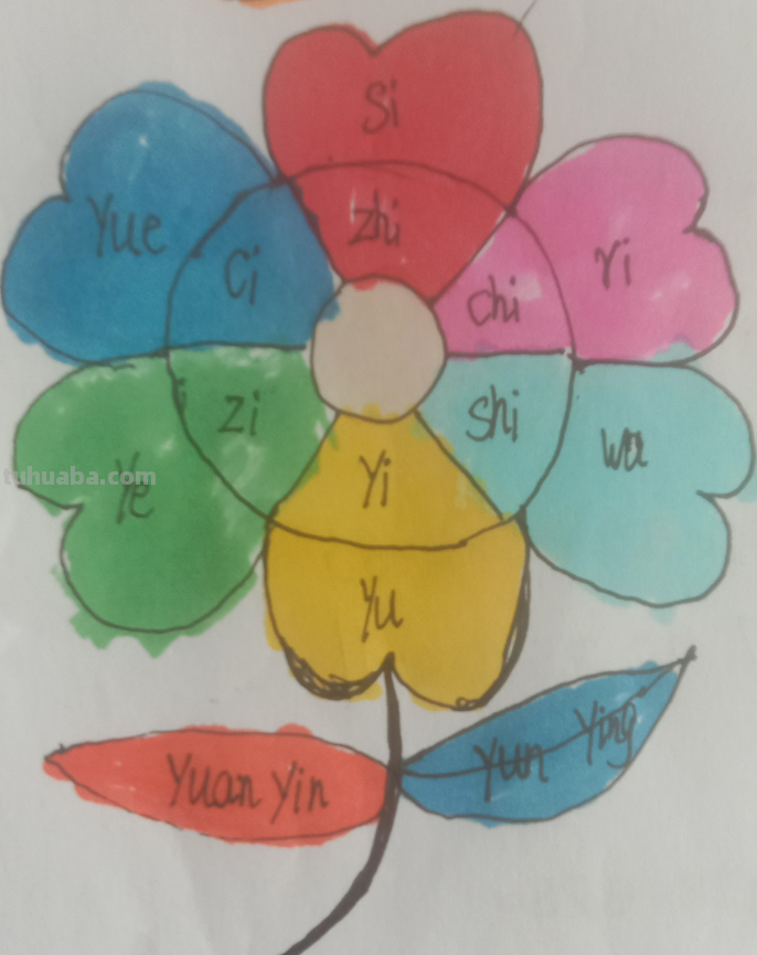 思维导图怎么画一年级（思维导图怎么画一年级下册）