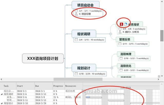 什么思维导图软件好用（什么思维导图软件好用一点）