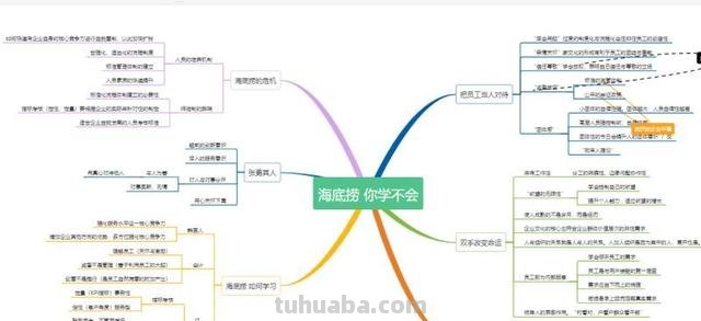 什么思维导图软件好用（什么思维导图软件好用一点）