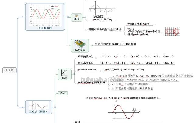 画思维导图用什么软件（画思维导图用什么软件好）