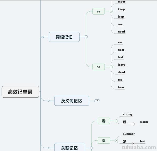 画思维导图用什么软件（画思维导图用什么软件好）