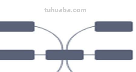 英语思维导图怎么画四年级(英语思维导图怎么画四年级下册) 英语思维导图怎么画四年级(英语思维导图怎么画四年级下册)