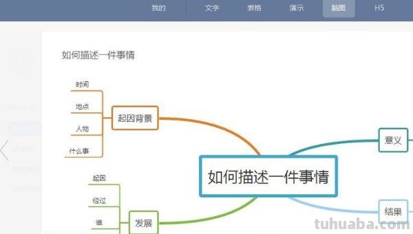 电脑上怎么做思维导图（电脑上怎么做思维导图的软件）