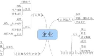 长方形思维导图怎么画（长方形思维导图怎么画图片）