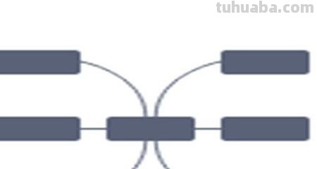 关于英语的思维导图怎么画（关于英语的思维导图怎么画关于四年级下册）