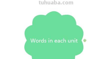 关于英语的思维导图怎么画（关于英语的思维导图怎么画关于四年级下册）