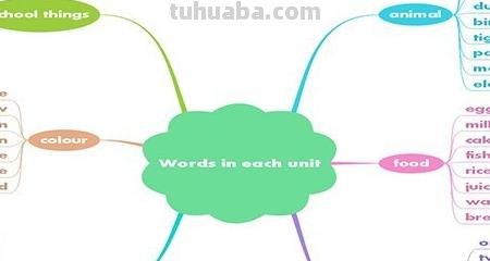 关于英语的思维导图怎么画（关于英语的思维导图怎么画关于四年级下册）