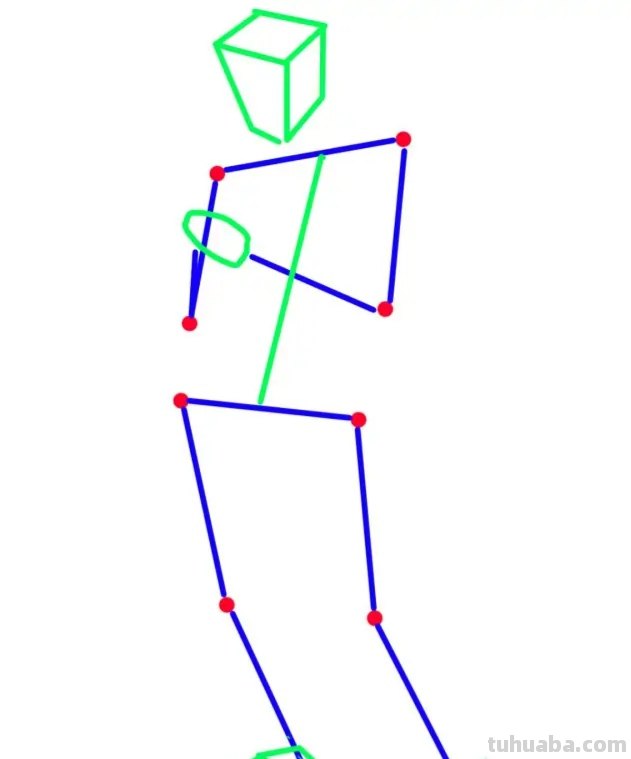 速写临摹步骤(速写临摹步骤图) 速写临摹步骤(速写临摹步骤图)