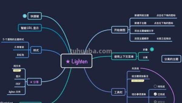 思维导图电脑怎么画（思维导图电脑怎么画直线）