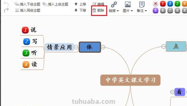 英语课文思维导图怎么画(六年级下册英语课文思维导图怎么画) 英语课文思维导图怎么画(六年级下册英语课文思维导图怎么画)