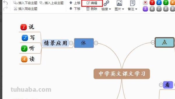 英语课文思维导图怎么画(六年级下册英语课文思维导图怎么画) 英语课文思维导图怎么画(六年级下册英语课文思维导图怎么画)