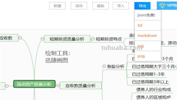 七年级数学思维导图怎么画(苏教版七年级数学思维导图怎么画) 七年级数学思维导图怎么画(苏教版七年级数学思维导图怎么画)
