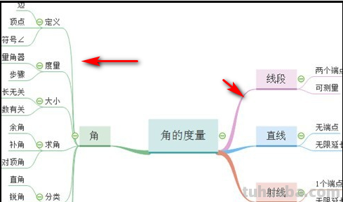 七年级数学思维导图怎么画(苏教版七年级数学思维导图怎么画) 七年级数学思维导图怎么画(苏教版七年级数学思维导图怎么画)