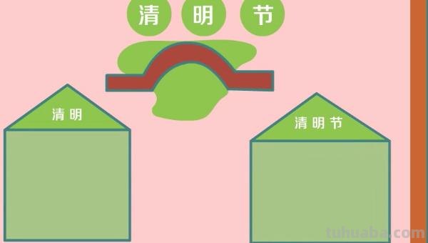 清明节的手抄报怎么画（清明节的手抄报怎么画简单又漂亮）