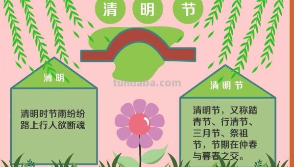 清明节的手抄报怎么画（清明节的手抄报怎么画简单又漂亮）