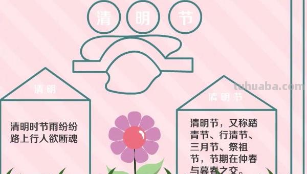 清明节的手抄报怎么画（清明节的手抄报怎么画简单又漂亮）