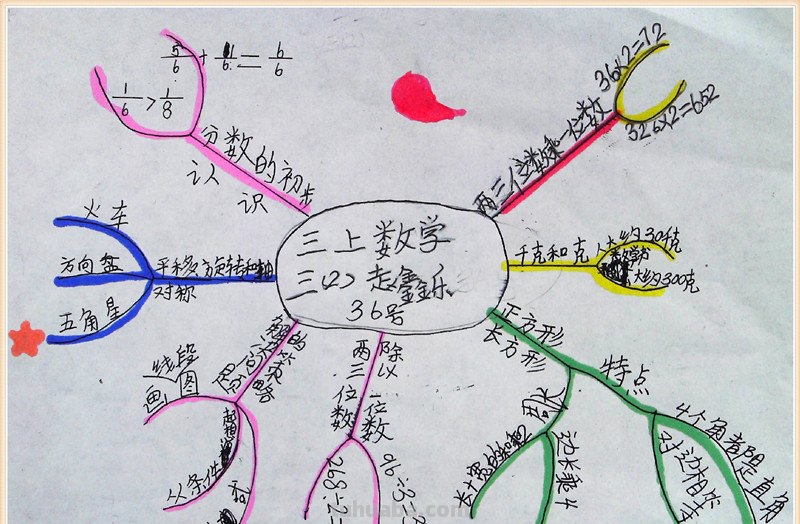 三年级语文思维导图怎么画（小学三年级语文思维导图怎么画）