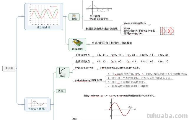 做思维导图用什么软件好（做思维导图用什么软件好看点）