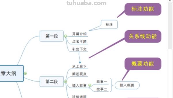 思维导图怎么使用（迅捷思维导图怎么使用）
