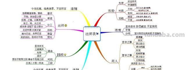 诸葛亮的思维导图怎么画（诸葛亮的思维导图怎么画简单一点的）