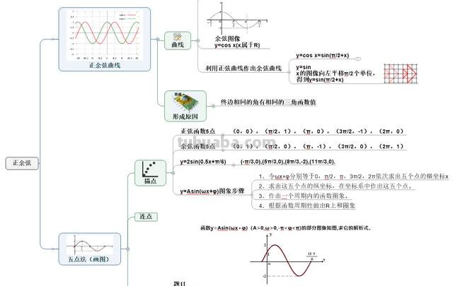 用什么软件做思维导图比较好（用什么软件做思维导图比较好手机）