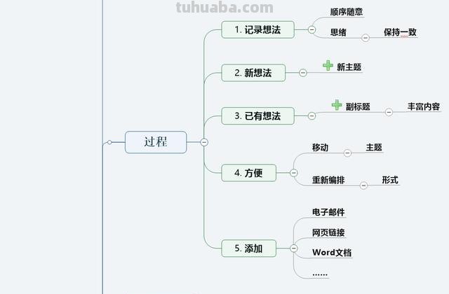思维导图什么软件好(思维导图什么软件好用) 思维导图什么软件好(思维导图什么软件好用)