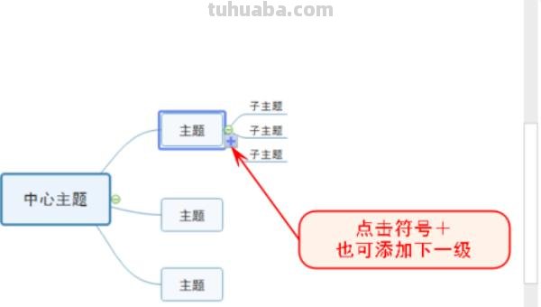 新手怎么做思维导图（新手怎么做思维导图简单）
