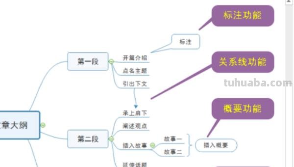 思维导图怎么做流程图（思维导图怎么做流程图片）