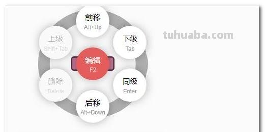 思维导图怎么做流程图（思维导图怎么做流程图片）