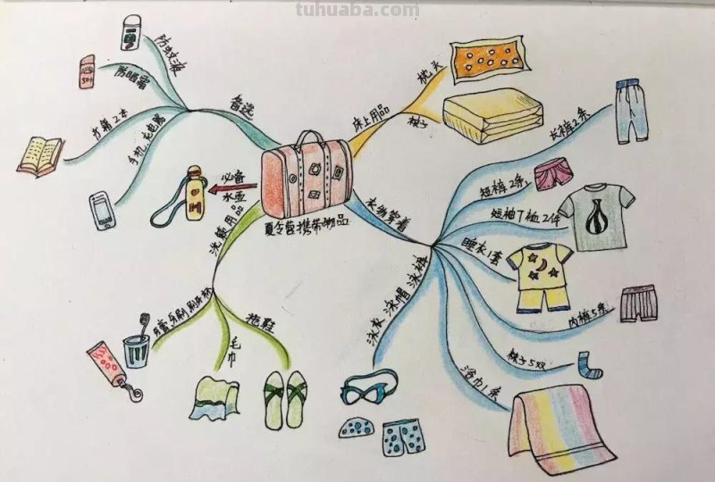怎样手绘一幅思维导图？（超详细版）