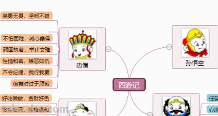 写人的思维导图怎么写（写人的思维导图怎么写八问八答）
