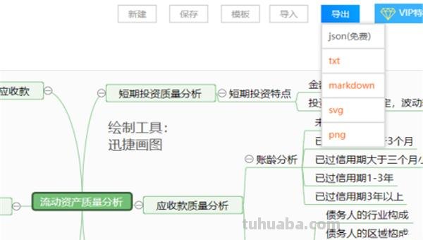有理数思维导图怎么画（有理数思维导图怎么画七年级）