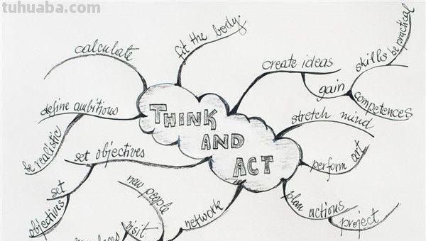 有理数思维导图怎么画（有理数思维导图怎么画七年级）