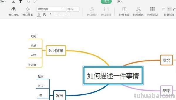 图形思维导图怎么画（数学图形思维导图怎么画）