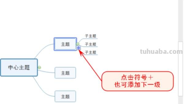图形思维导图怎么画（数学图形思维导图怎么画）