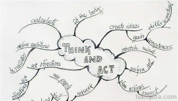 数字思维导图怎么画（数字思维导图怎么画四年级）