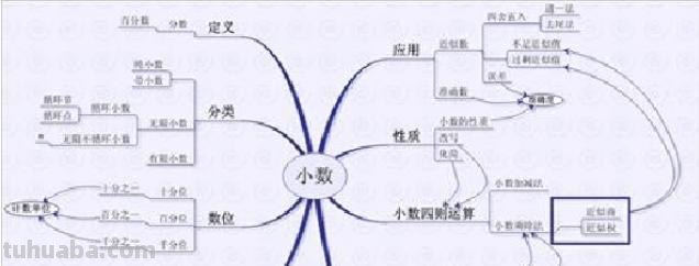 数字思维导图怎么画（数字思维导图怎么画四年级）