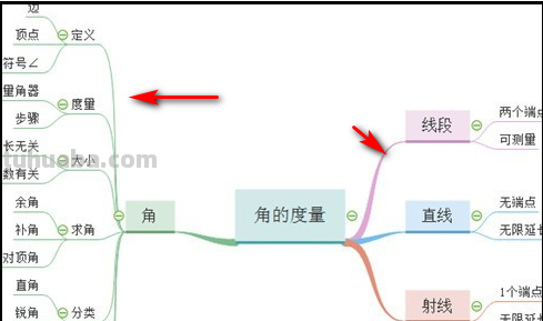 数字思维导图怎么画（数字思维导图怎么画四年级）