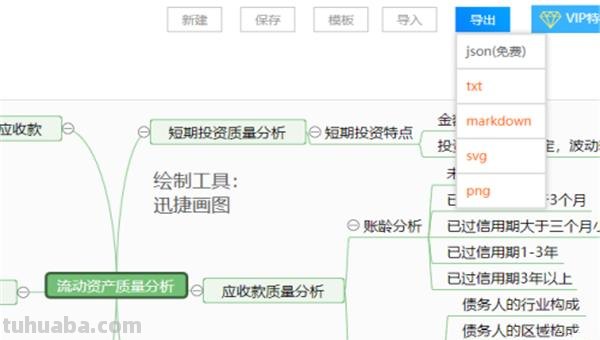 乘法思维导图怎么画（乘法思维导图怎么画二年级）
