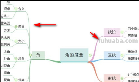 乘法思维导图怎么画（乘法思维导图怎么画二年级）
