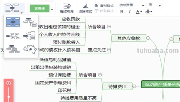 除法思维导图怎么画（有余数的除法思维导图怎么画）
