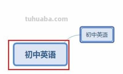 思维导图英语怎么画（颜色思维导图英语怎么画）