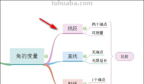 数学思维导图怎么做（四年级下册数学思维导图怎么做）