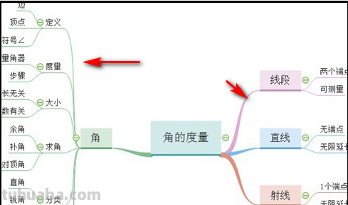 数学思维导图怎么做（四年级下册数学思维导图怎么做）
