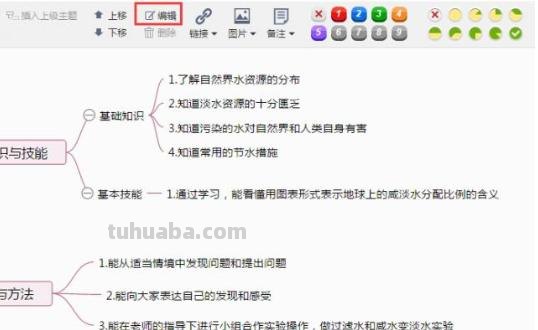 食物的思维导图怎么画（食物的思维导图怎么画英语）