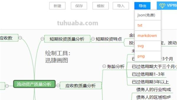 初一思维导图怎么画（初一思维导图怎么画英语）