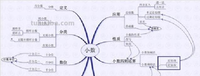 初一思维导图怎么画（初一思维导图怎么画英语）